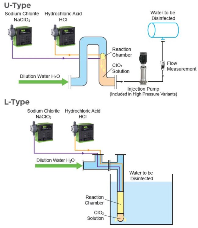 Chlorine Dioxide Schema